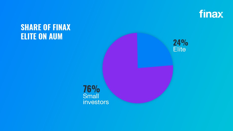Finax Elite | Finax.eu