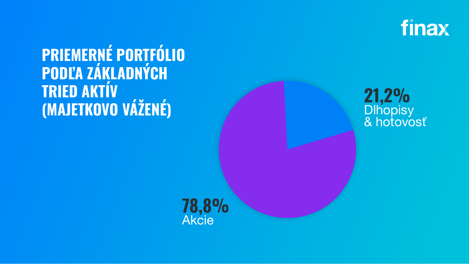 Ako sa darilo Finaxu v 2022 | Finax.sk