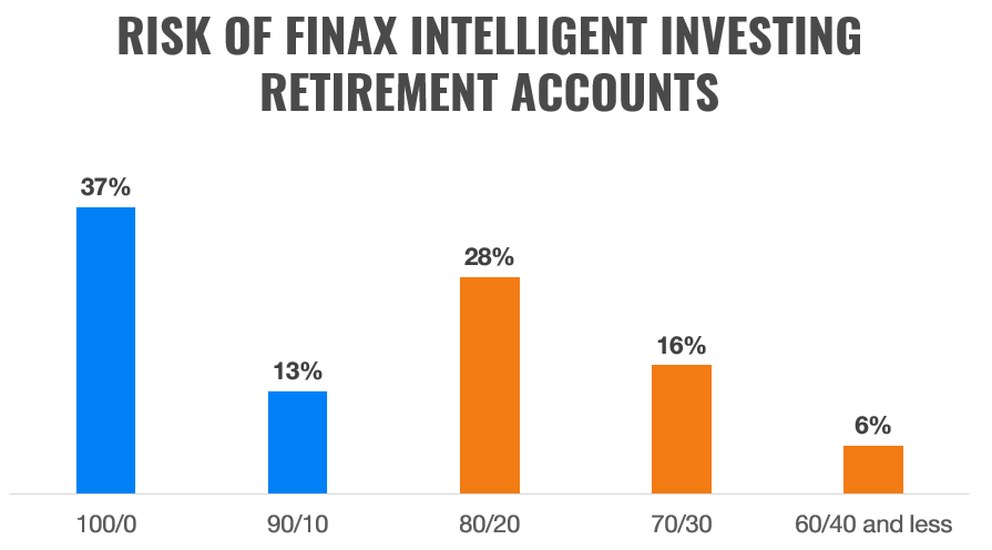 European Pension, 3rd Pillar, or Finax – Where to Save for Retirement? | Finax.euEuropean Pension, 3rd Pillar, or Finax – Where to Save for Retirement? | Finax.eu
