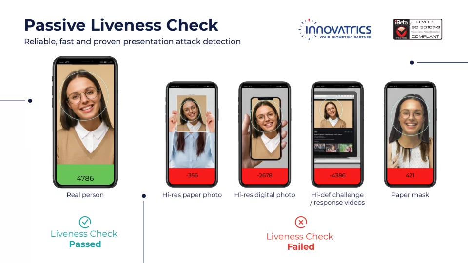 Přinášíme rychlejší a jednodušší způsob ověřování identity! | Finax.eu