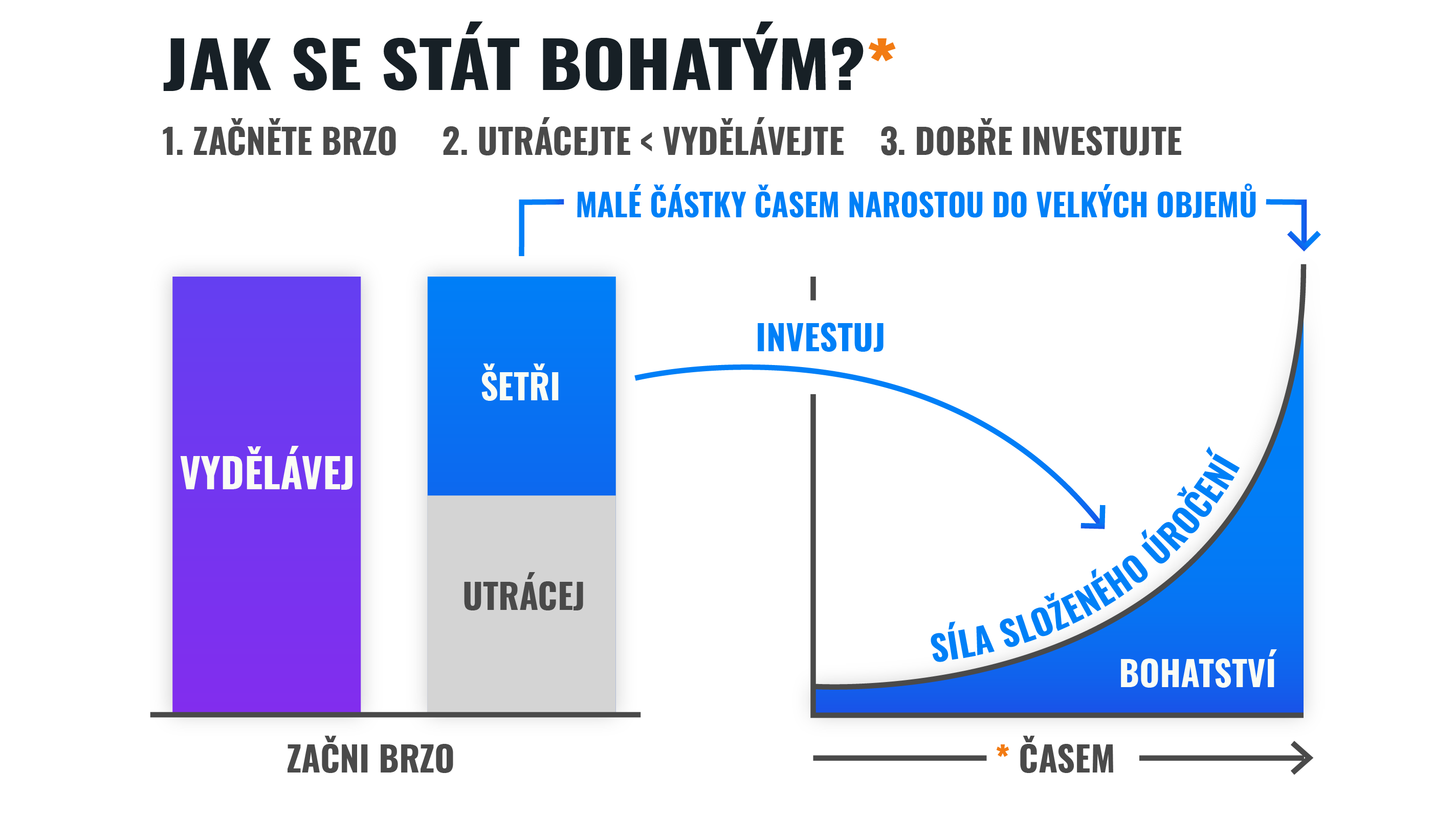 Jak se stát bohatým? | Finax.eu