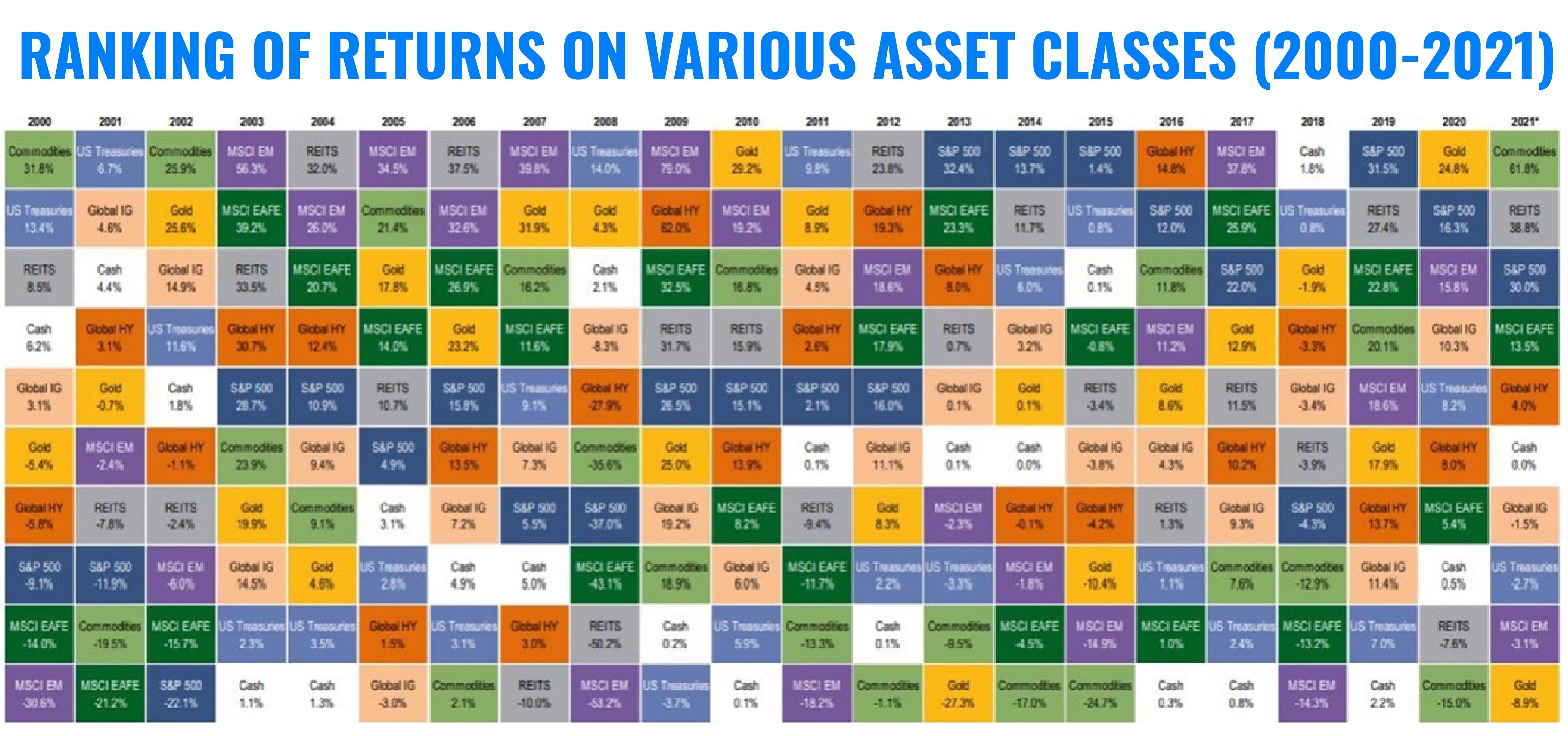 Get a global benchmark for 10 EUR | Finax.eu