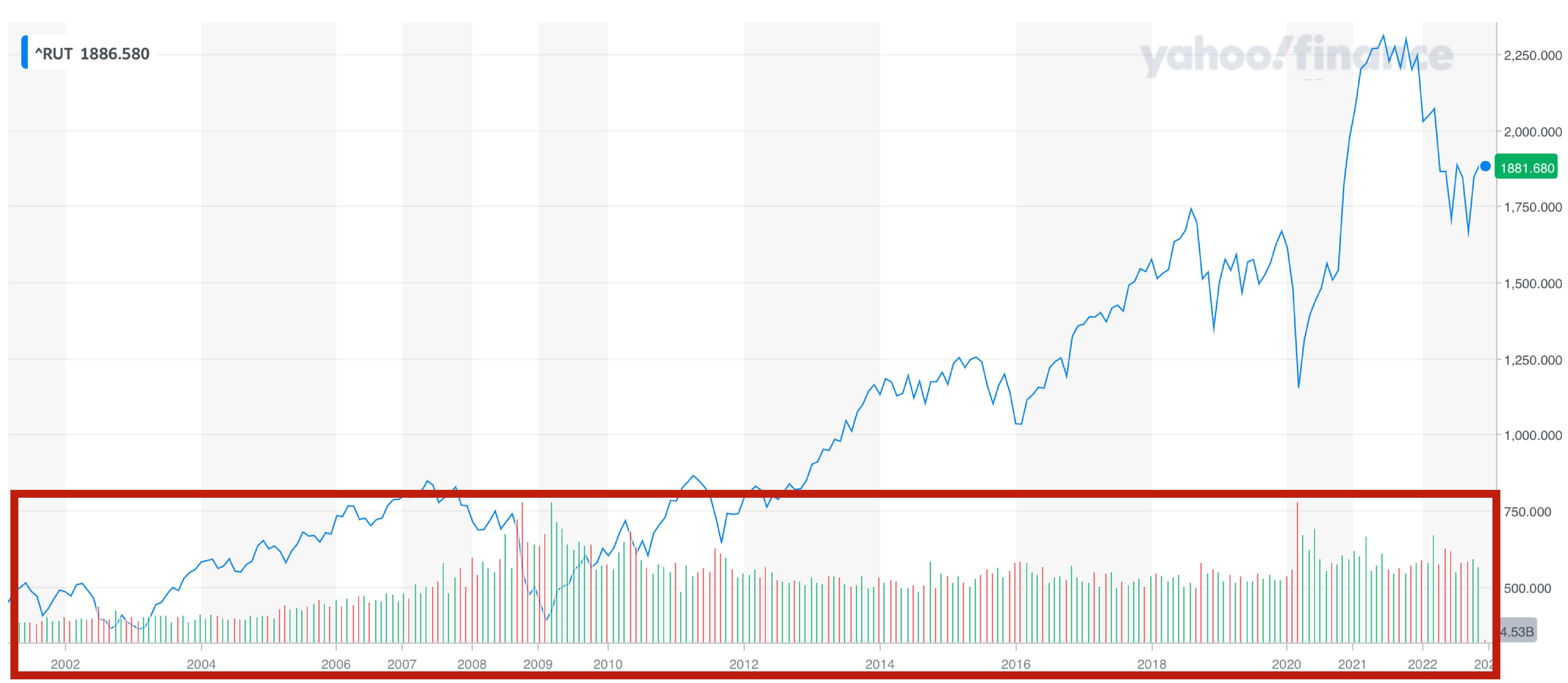 Jsou ETF fondy bublina? | Finax.eu
