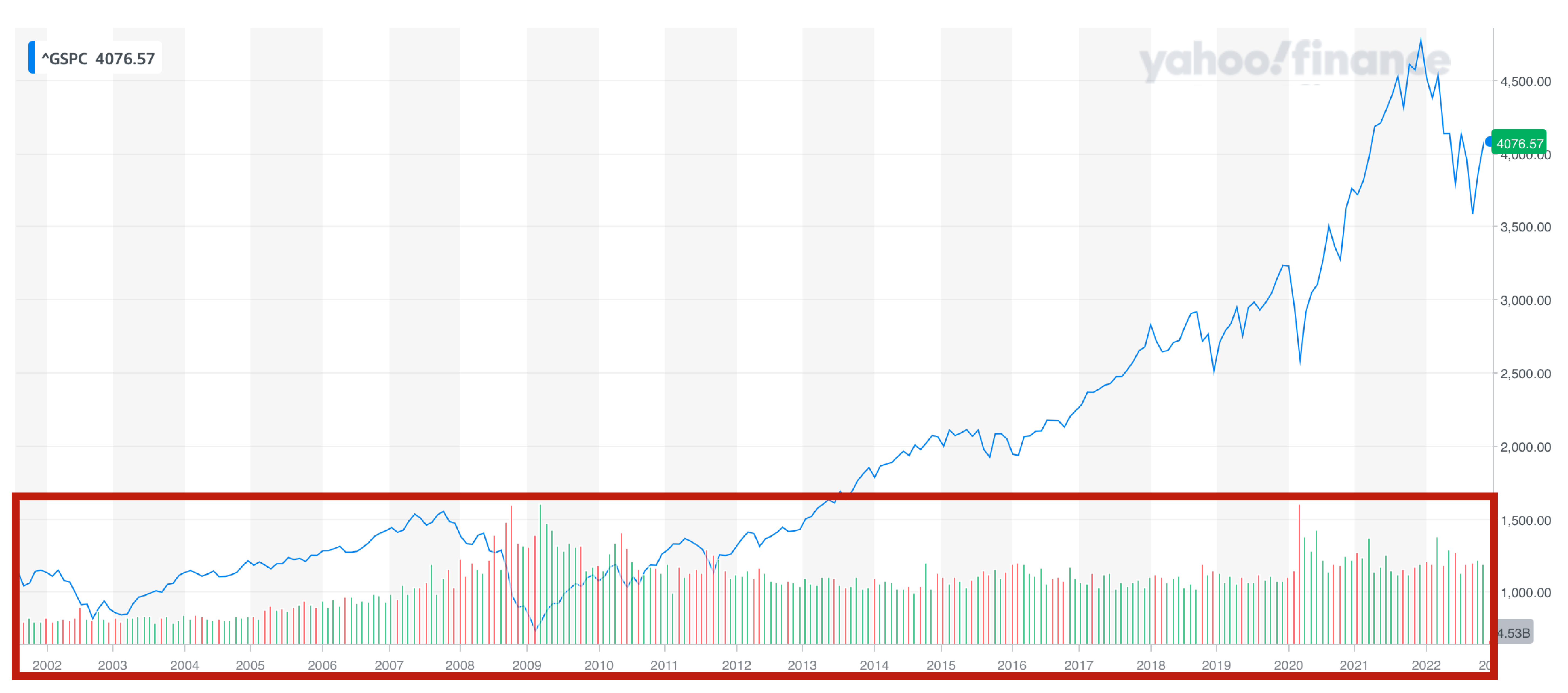 Jsou ETF fondy bublina? | Finax.eu
