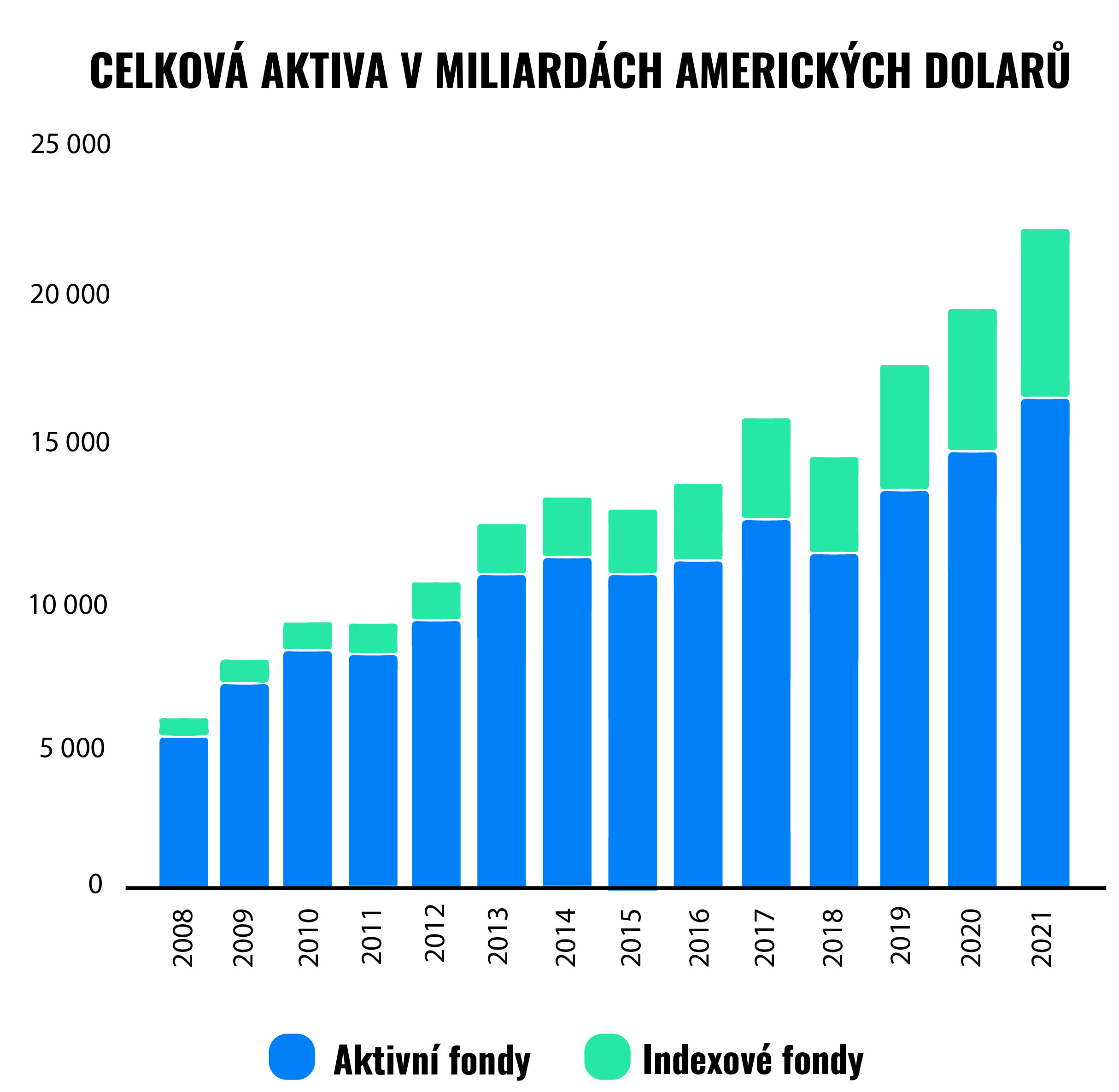 5 mýtů o podílových fondech (proč zaostávají za trhem?) | Finax.eu
