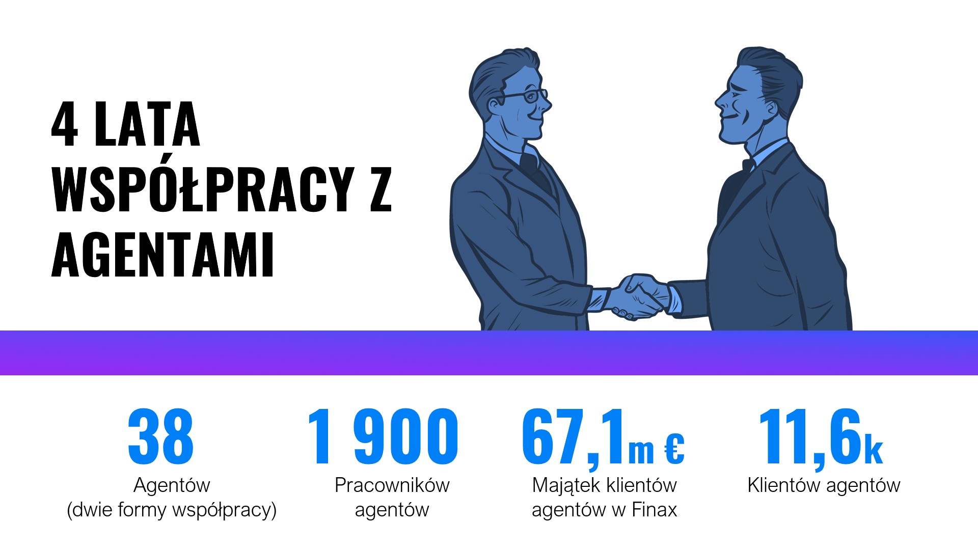 Finax w Polsce - teraz dostępny także za pośrednictwem agentów | Finax.eu