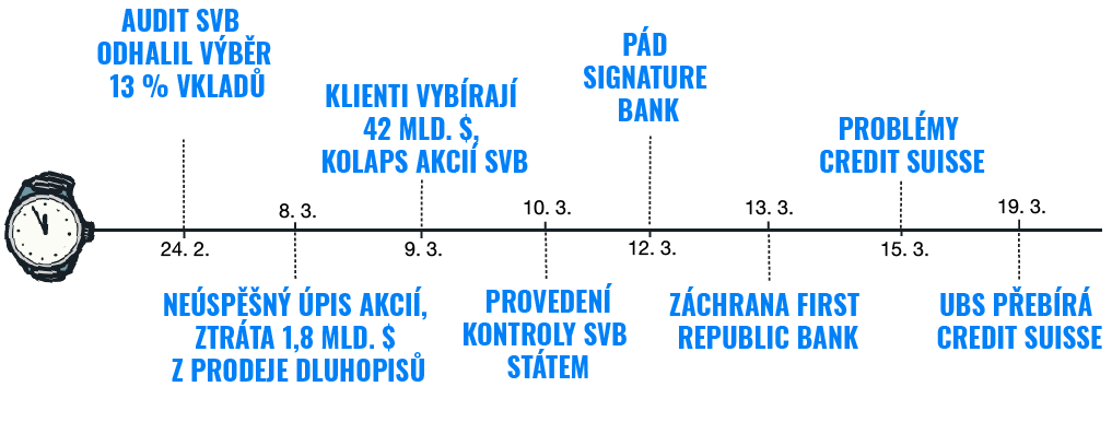 Jsou mé peníze v bance v bezpečí? | Finax.eu