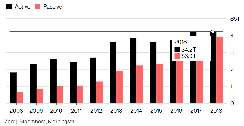5 mýtov o podielových fondoch (Prečo vám dobre nezarobia?) | Finax.sk