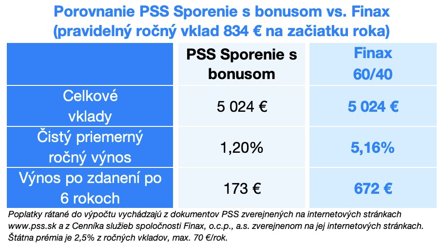 Porovnanie PSS a Finax