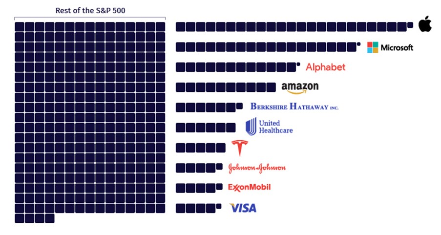 Index S&P 500 - čo to je? | Finax.sk