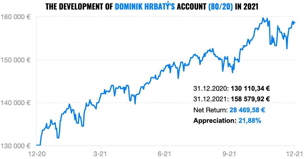 Dominik Hrbatý's account | Finax.eu