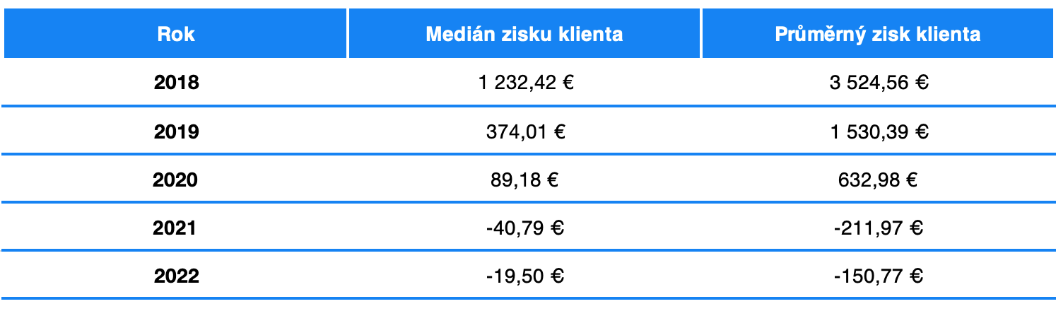 Hrbatý: „Přečtěte si, proč moji rodiče nepanikaří, i když trhy klesají.“ | Finax.eu