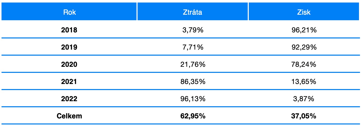 Hrbatý: „Přečtěte si, proč moji rodiče nepanikaří, i když trhy klesají.“ | Finax.eu