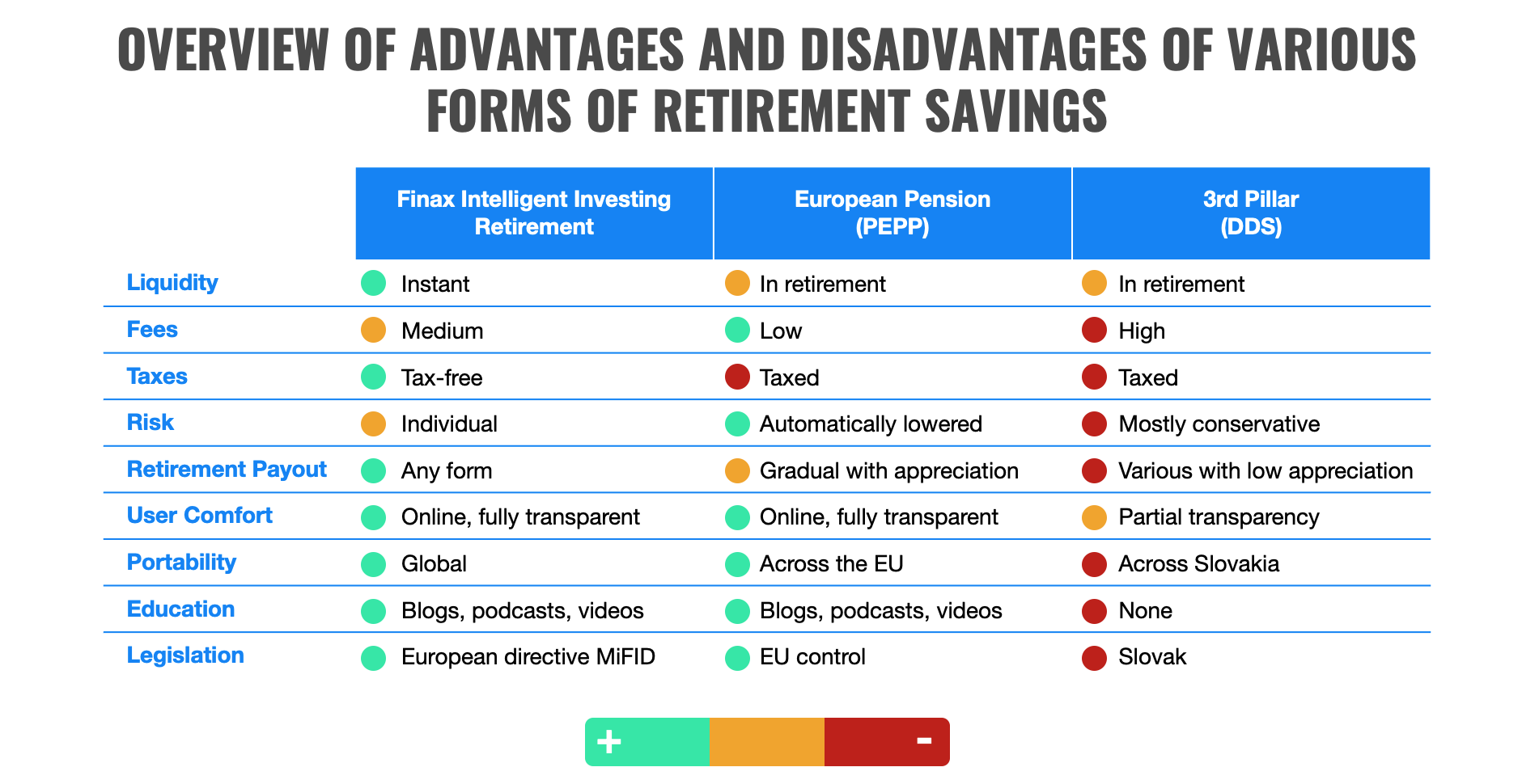 European Pension, 3rd Pillar, or Finax – Where to Save for Retirement? | Finax.eu