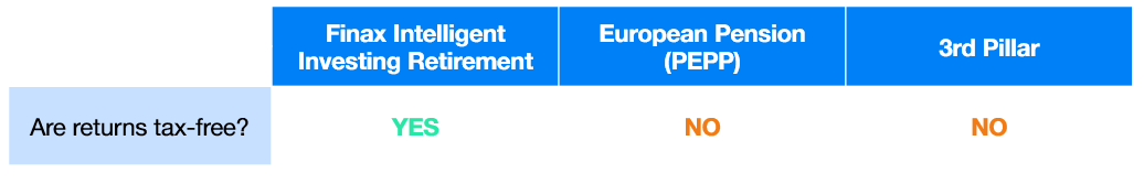 European Pension, 3rd Pillar, or Finax – Where to Save for Retirement? | Finax.eu