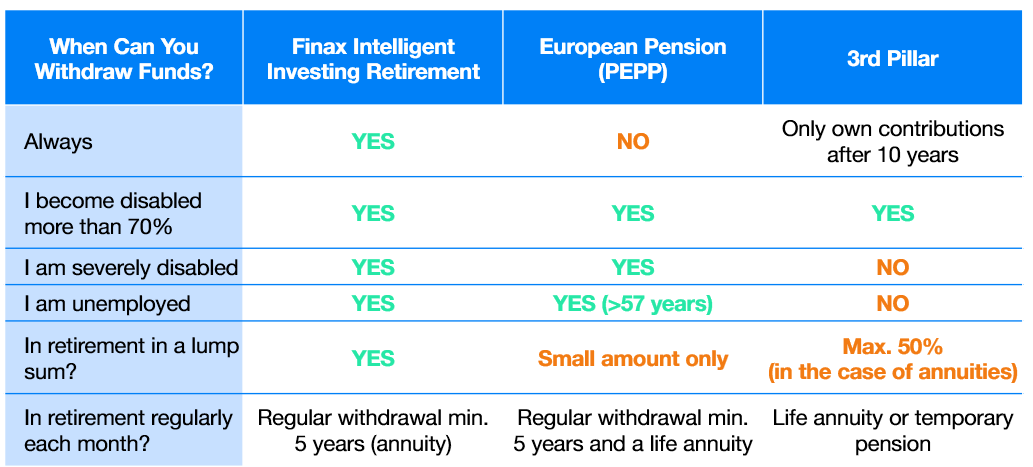 European Pension, 3rd Pillar, or Finax – Where to Save for Retirement? | Finax.eu