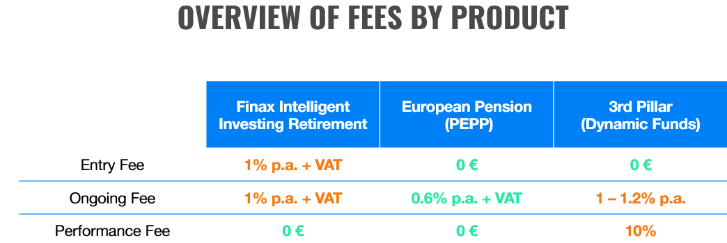 European Pension, 3rd Pillar, or Finax – Where to Save for Retirement? | Finax.eu