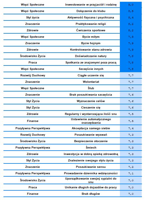 Czy w życiu chodzi tylko o szczęście? | Finax.eu