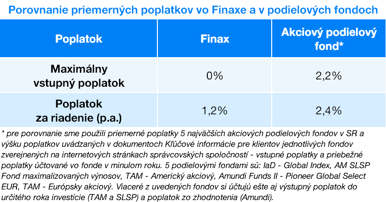 porovnanei poplatkov vo Finax
