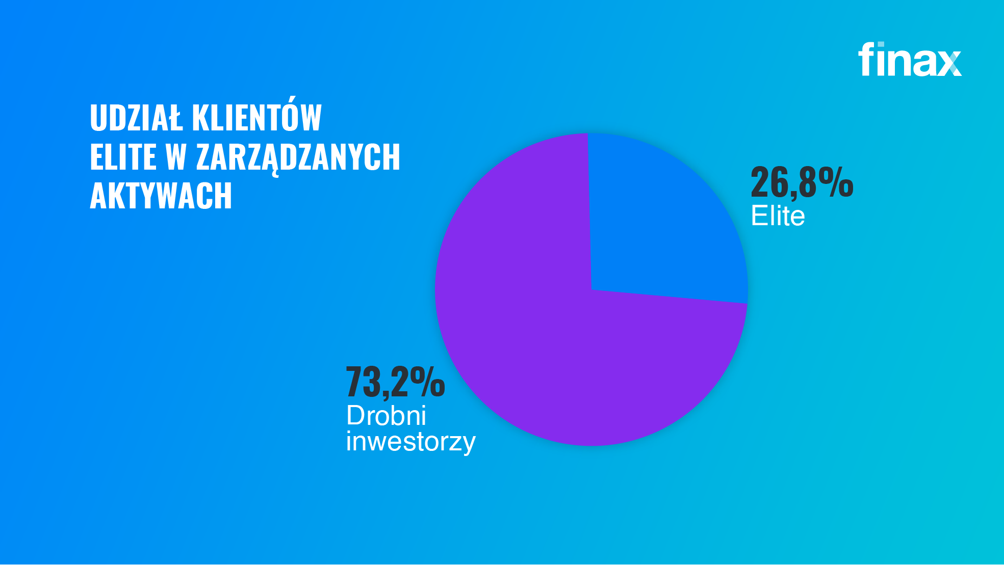 Jak Finax rozwijał się w 2022 roku | Finax.eu