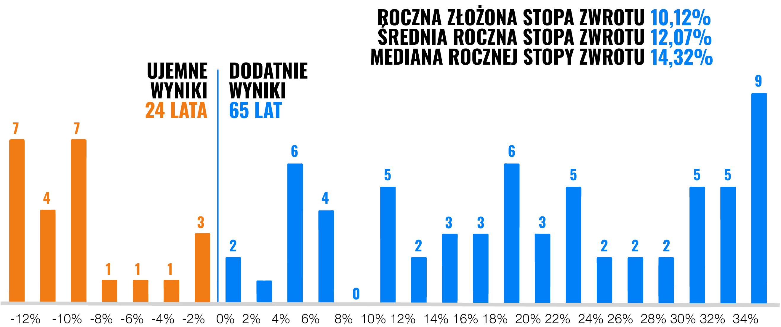 Zainwestować jednorazowo czy rozłożyć inwestycję w czasie? | Finax.eu