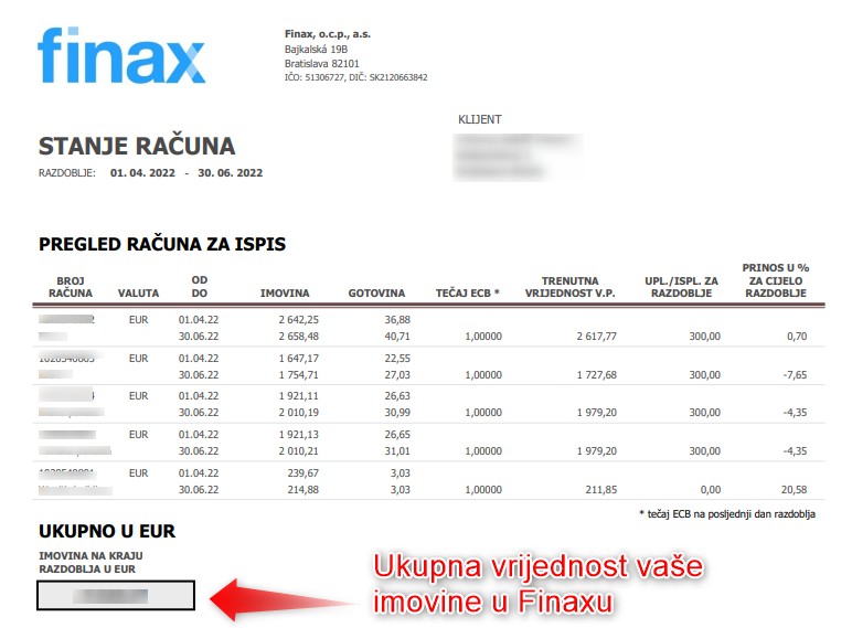 Vodič o tome kako čitati izvještaj | Finax.eu