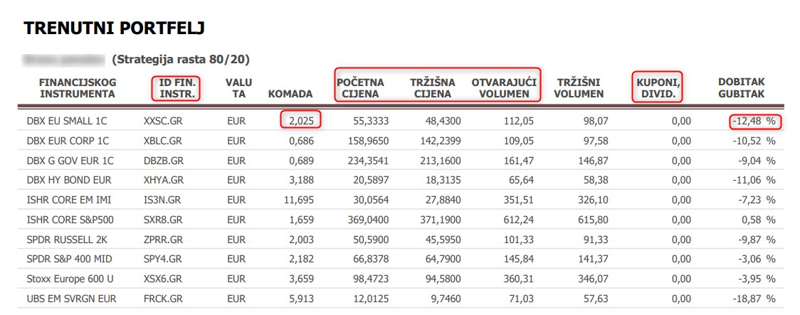 Vodič o tome kako čitati izvještaj | Finax.eu