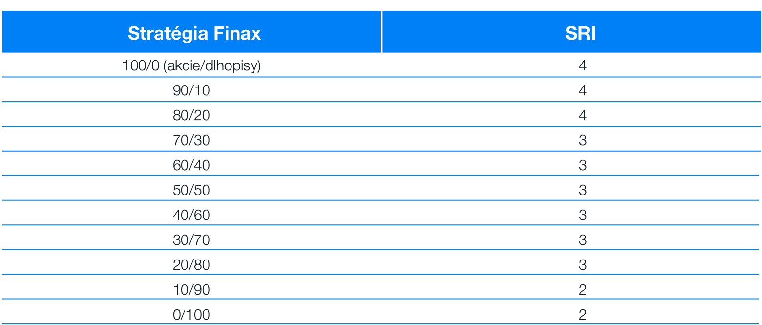 Výsledky portfólií Finaxu a podielových fondov v roku | Finax.sk