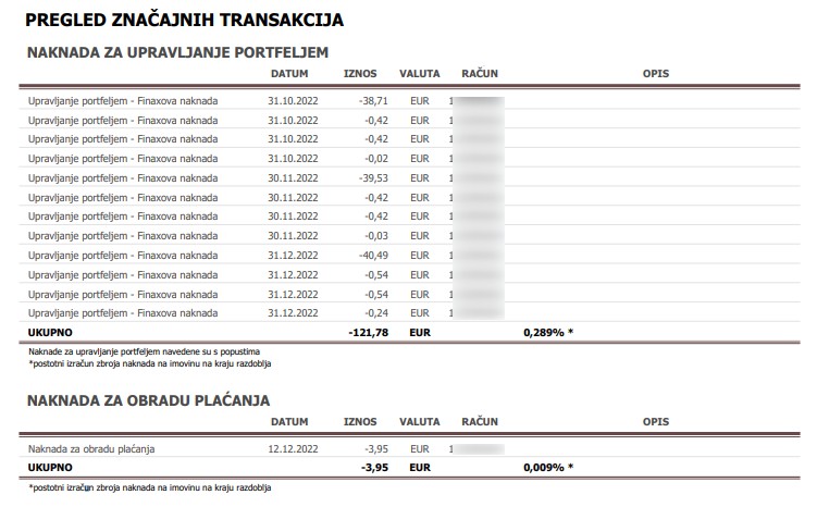 Vodič o tome kako čitati izvještaj | Finax.eu
