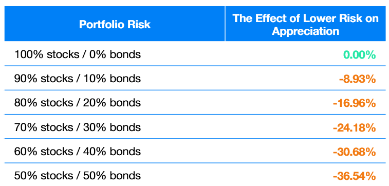 European Pension, 3rd Pillar, or Finax – Where to Save for Retirement? | Finax.eu