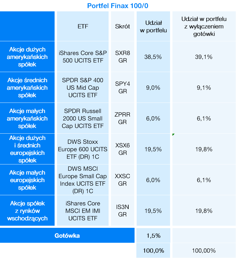 Finax a inwestowanie esg | Finax.eu