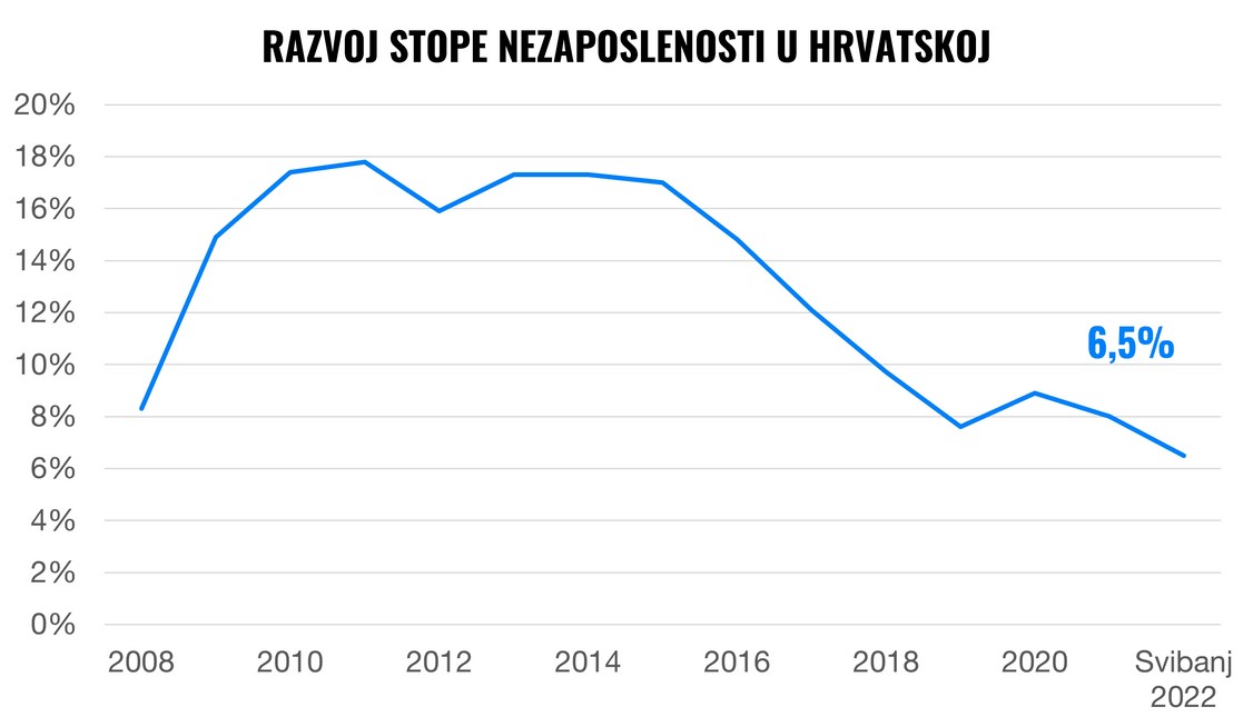 Većom plaćom protiv inflacije – kako ju zatražiti? | Finax.eu