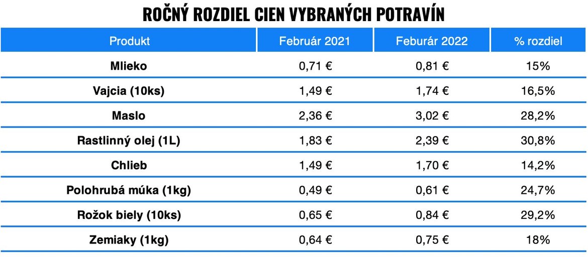 Rozpočet študenta - ako ho správne nastaviť? | Finax.sk