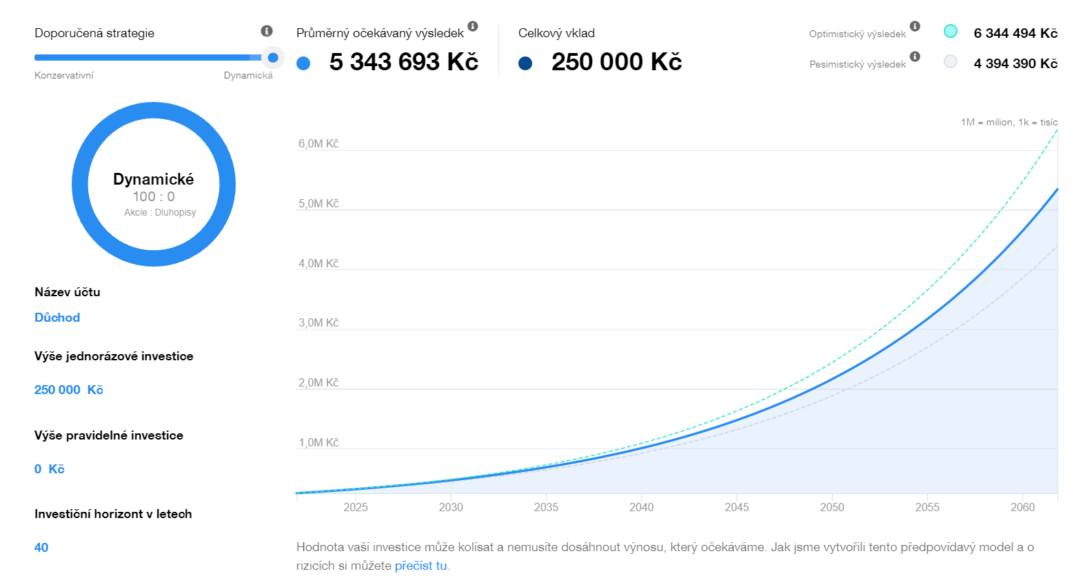 Finanční plán | Finax.cs