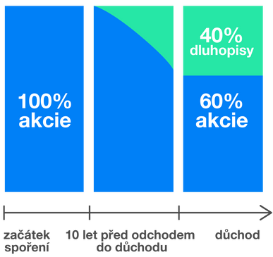 Představujeme Evropský důchod (PEPP) | Finax.eu