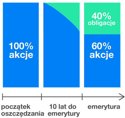 Finax pierwszym w Europie dostawcą OIPE | Finax.eu