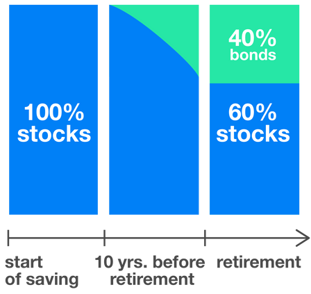 Introducing the European Pension (PEPP) | Finax.eu