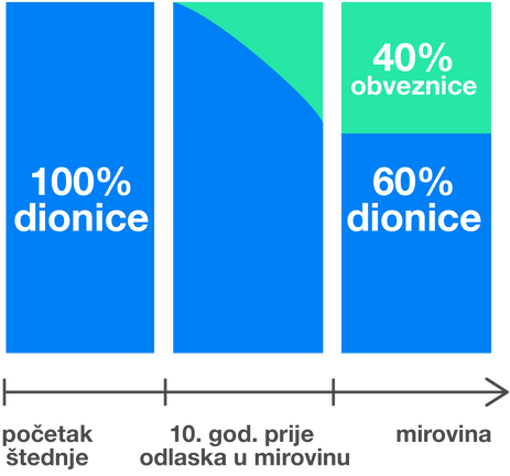 Predstavljamo Europsku mirovinu (PEPP) |  Finax.eu
