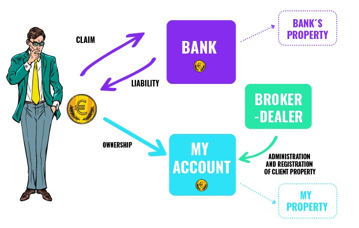 Is my money safe in the bank? | Finax.eu