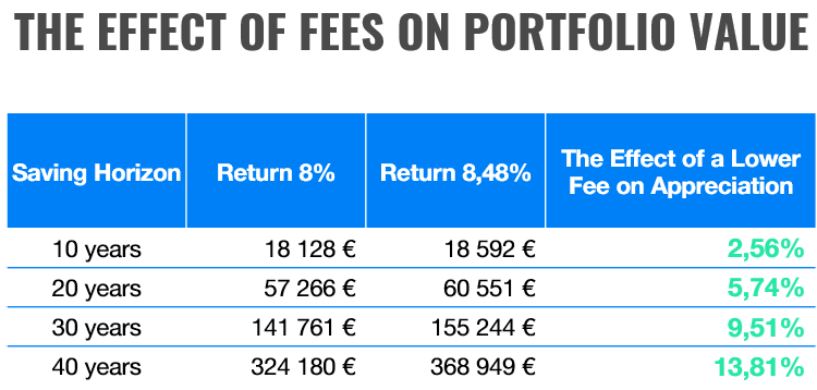 European Pension, 3rd Pillar, or Finax – Where to Save for Retirement? | Finax.eu