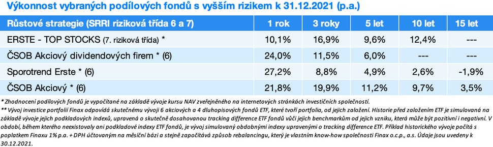 růstové strategie | Finax.eu