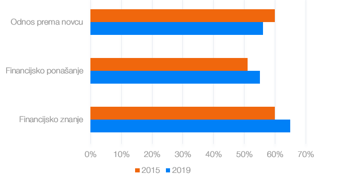 FINANCIJSKA PISMENOST U HRVATSKOJ | Finax.eu